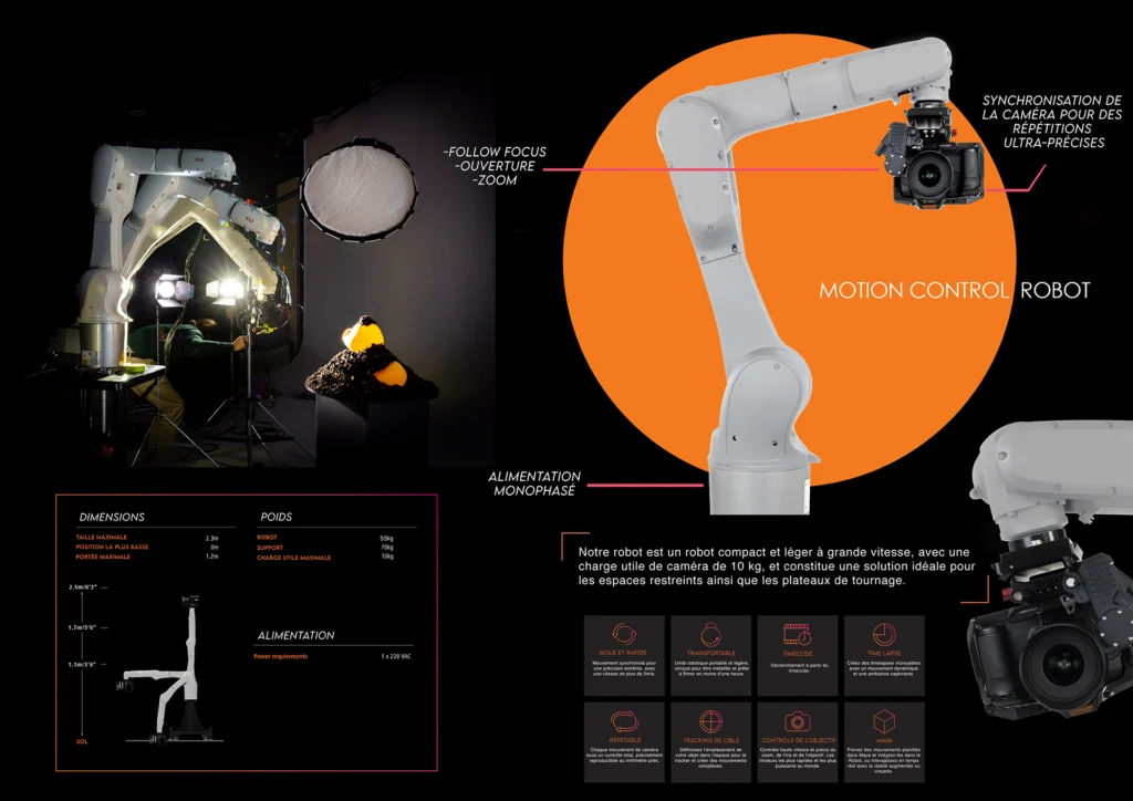 Motioncontrolrobot, video, motion control,